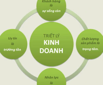 Triết lý kinh doanh