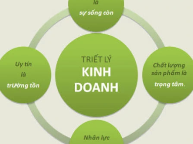 Triết lý kinh doanh