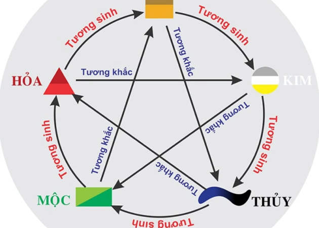 Phong thủy nhà ở trong xây dựng nhà ngày nay