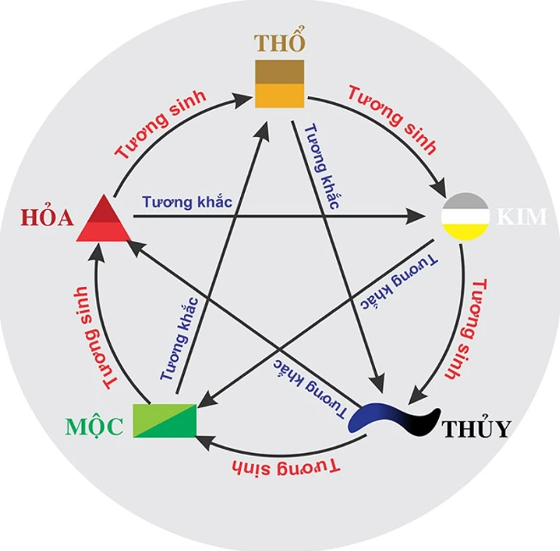 Hình minh họa phong thủy nhà ở trong xây dựng nhà ngày nay